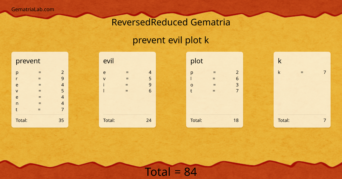 prevent evil plot k in reversedReduced Gematria